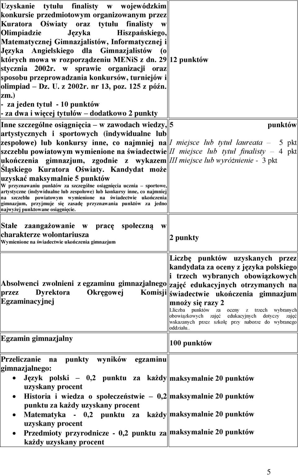 w sprawie organizacji oraz sposobu przeprowadzania konkursów, turniejów i olimpiad Dz. U. z 2002r. nr 13, poz. 125 z późn. zm.