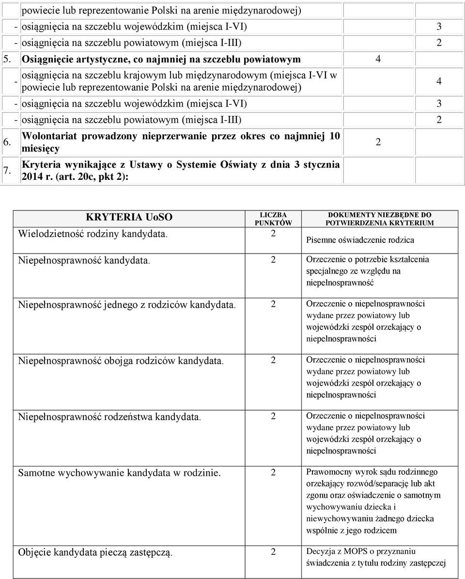 - osiągnięcia na szczeblu krajowym lub międzynarodowym (miejsca I-VI w powiecie lub reprezentowanie Polski na arenie międzynarodowej) - osiągnięcia na szczeblu wojewódzkim (miejsca I-VI) 3 -