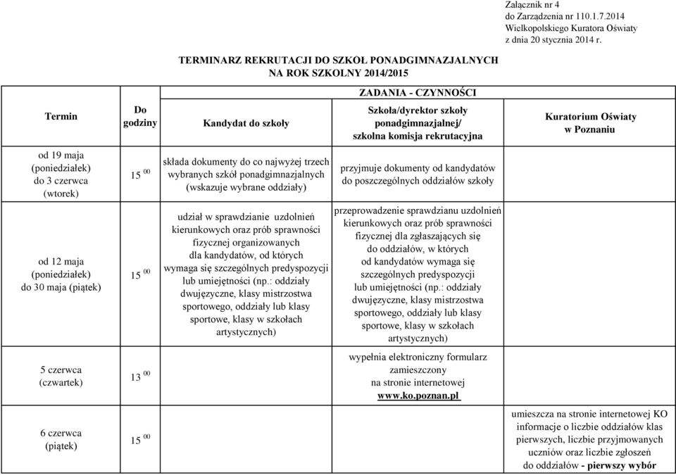 trzech 15 00 wybranych szkół ponadgimnazjalnych (wskazuje wybrane oddziały) 15 00 udział w sprawdzianie uzdolnień kierunkowych oraz prób sprawności fizycznej organizowanych dla kandydatów, od których