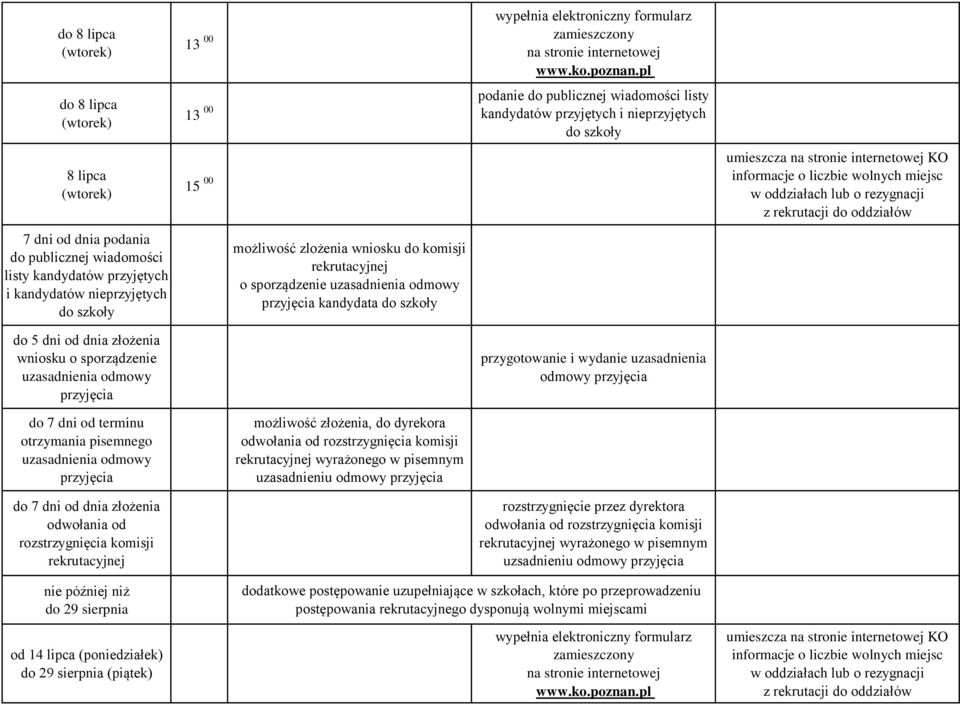 sierpnia wypełnia elektroniczny formularz 13 00 zamieszczony na stronie internetowej www.ko.poznan.