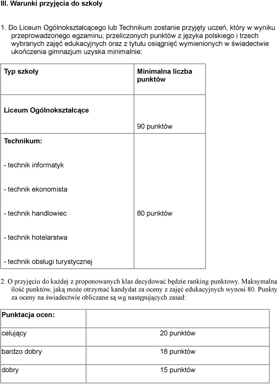 osiągnięć wymienionych w świadectwie ukończenia gimnazjum uzyska minimalnie: Typ szkoły Minimalna liczba punktów Liceum Ogólnokształcące 90 punktów Technikum: - technik informatyk - technik