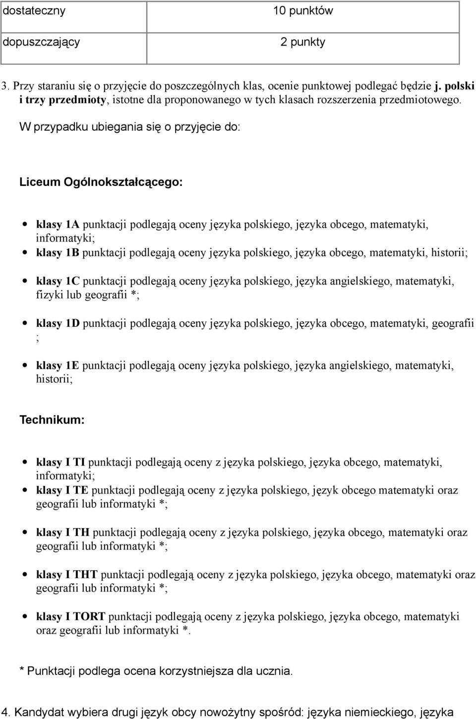 W przypadku ubiegania się o przyjęcie do: Liceum Ogólnokształcącego: klasy 1A punktacji podlegają oceny języka polskiego, języka obcego, matematyki, informatyki; klasy 1B punktacji podlegają oceny