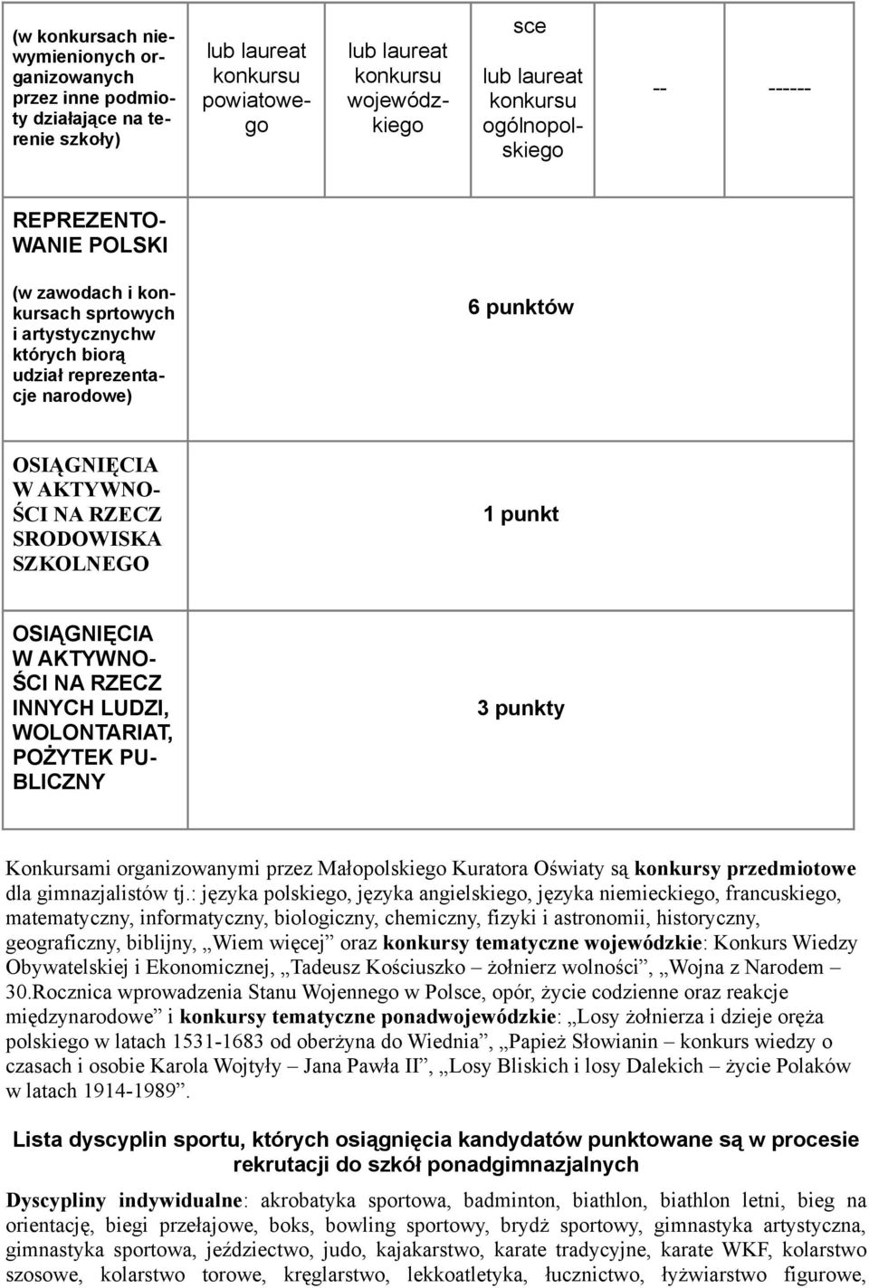 punkt OSIĄGNIĘCIA W AKTYWNO- ŚCI NA RZECZ INNYCH LUDZI, WOLONTARIAT, POŻYTEK PU- BLICZNY 3 punkty Konkursami organizowanymi przez Małopolskiego Kuratora Oświaty są konkursy przedmiotowe dla