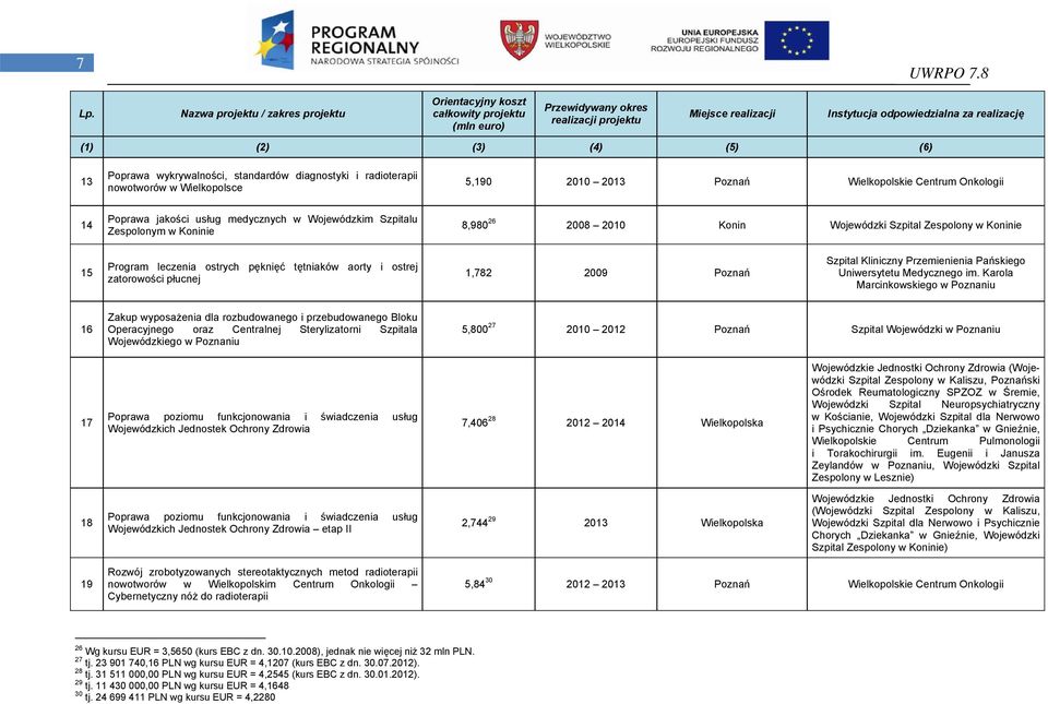 Szpital Kliniczny Przemienienia Pańskiego Uniwersytetu Medycznego im.