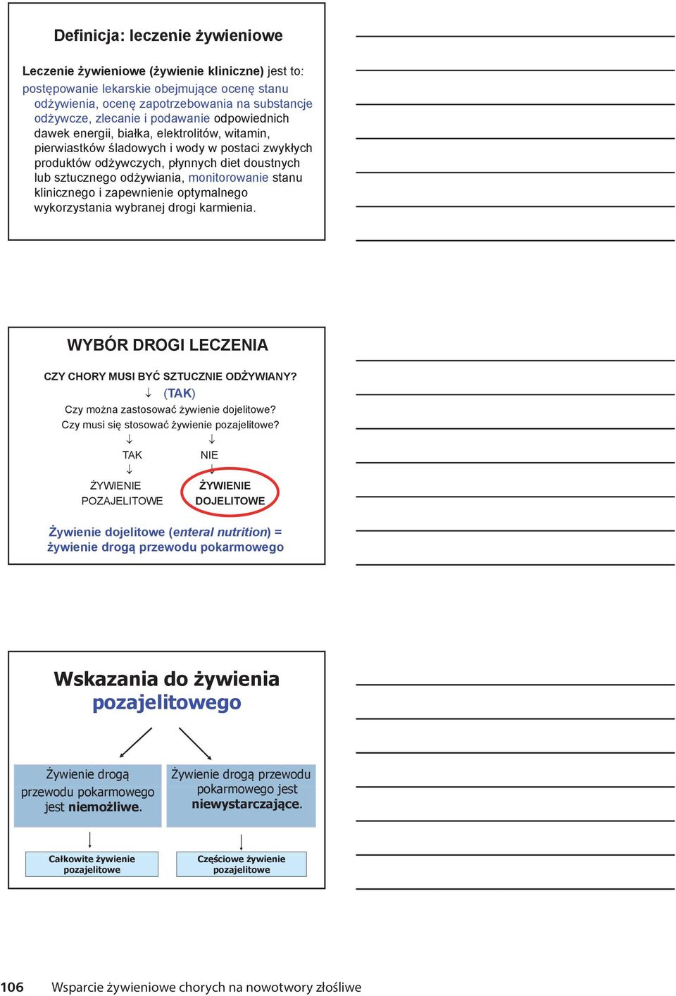 monitorowanie stanu klinicznego i zapewnienie optymalnego wykorzystania wybranej drogi karmienia. WYBÓR DROGI LECZENIA CZY CHORY MUSI BYĆ SZTUCZNIE ODŻYWIANY?