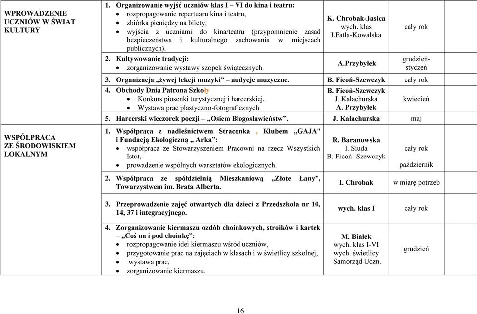 kulturalnego zachowania w miejscach publicznych). 2. Kultywowanie tradycji: zorganizowanie wystawy szopek świątecznych. K. Chrobak-Jasica wych. klas I.Fatla-Kowalska A.Przybyłek grudzieństyczeń 3.