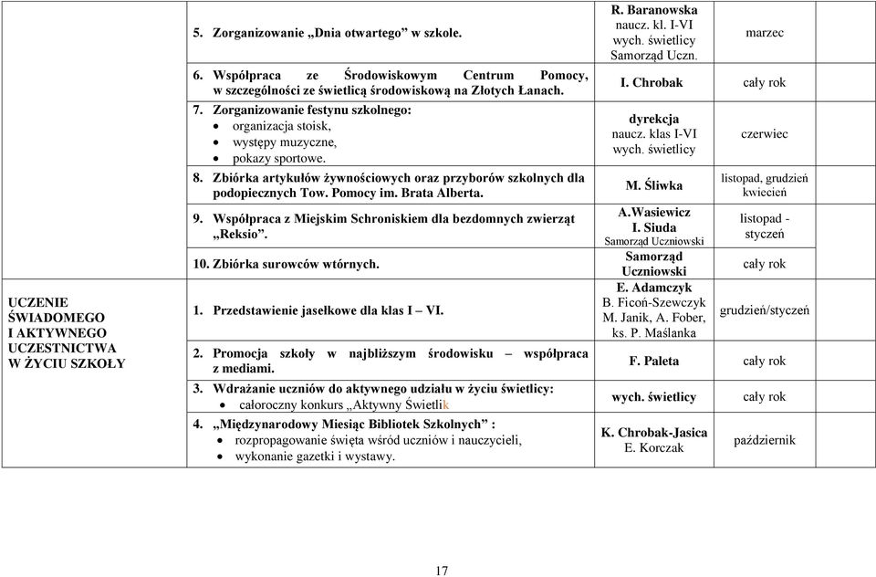 Zbiórka artykułów żywnościowych oraz przyborów szkolnych dla podopiecznych Tow. Pomocy im. Brata Alberta. 9. Współpraca z Miejskim Schroniskiem dla bezdomnych zwierząt Reksio. 10.