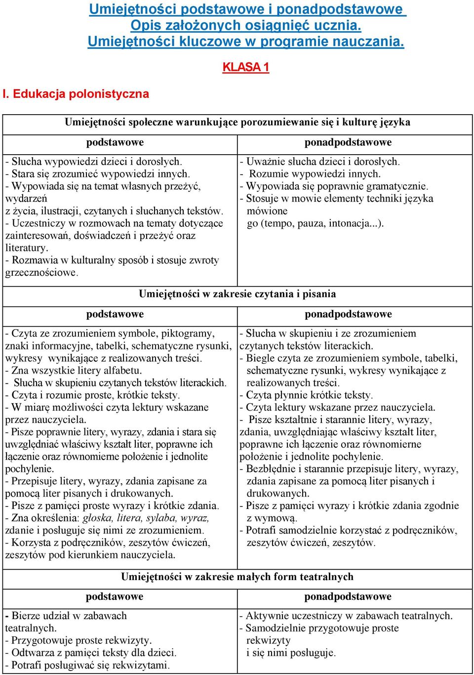 - Wypowiada się na temat własnych przeżyć, wydarzeń z życia, ilustracji, czytanych i słuchanych tekstów.