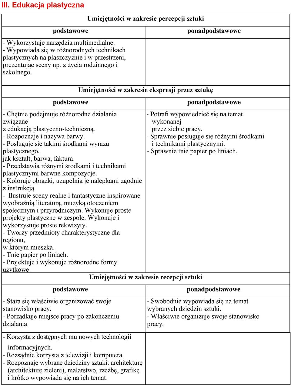 - Posługuje się takimi środkami wyrazu plastycznego, jak kształt, barwa, faktura. - Przedstawia różnymi środkami i technikami plastycznymi barwne kompozycje.