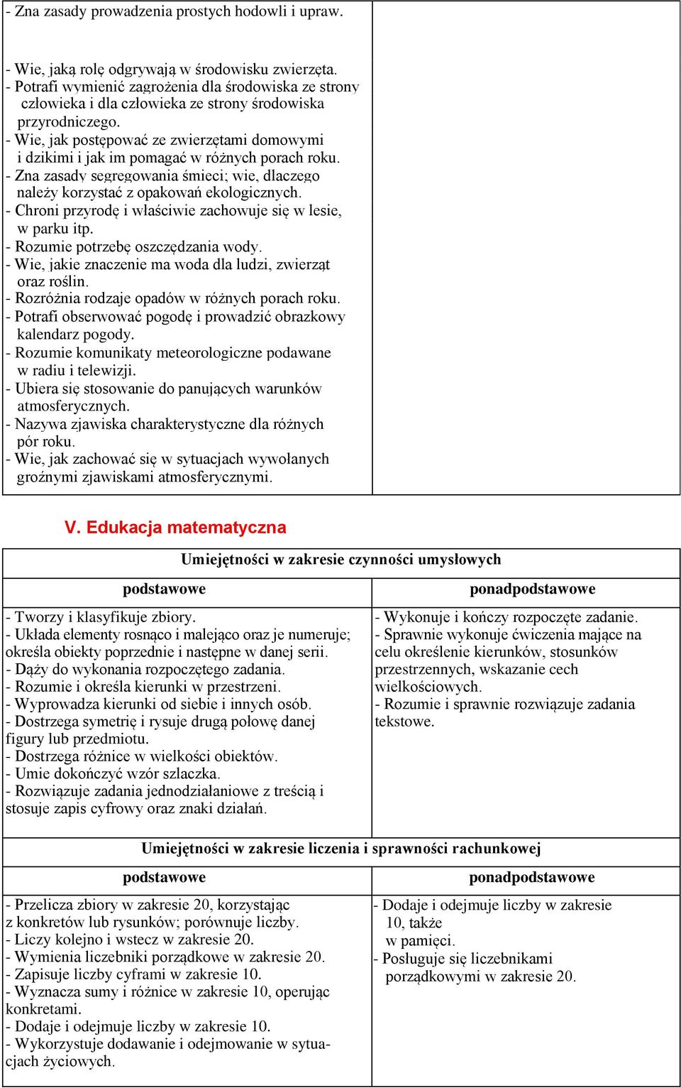 - Wie, jak postępować ze zwierzętami domowymi i dzikimi i jak im pomagać w różnych porach roku. - Zna zasady segregowania śmieci; wie, dlaczego należy korzystać z opakowań ekologicznych.