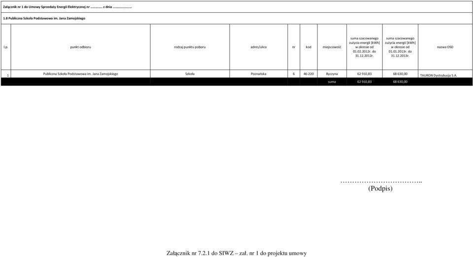 do 3.2.203r. Publiczna Szkoła Podstawowa im.