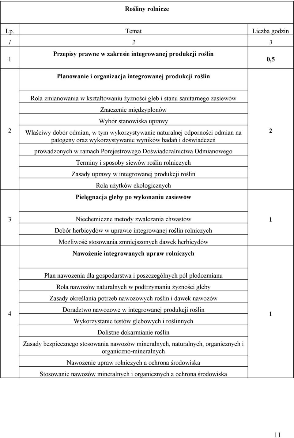 sanitarnego zasiewów Znaczenie międzyplonów Wybór stanowiska uprawy Właściwy dobór odmian, w tym wykorzystywanie naturalnej odporności odmian na patogeny oraz wykorzystywanie wyników badań i