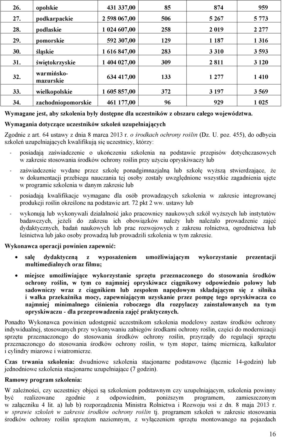 zachodniopomorskie 46 77,00 96 99 05 Wymagane jest, aby szkolenia były dostępne dla uczestników z obszaru całego województwa. Wymagania dotyczące uczestników szkoleń uzupełniających Zgodnie z art.