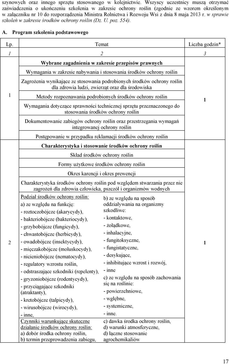 dnia 8 maja 03 r. w sprawie szkoleń w zakresie środków ochrony roślin (Dz. U. poz. 554). A. Program szkolenia podstawowego Lp.