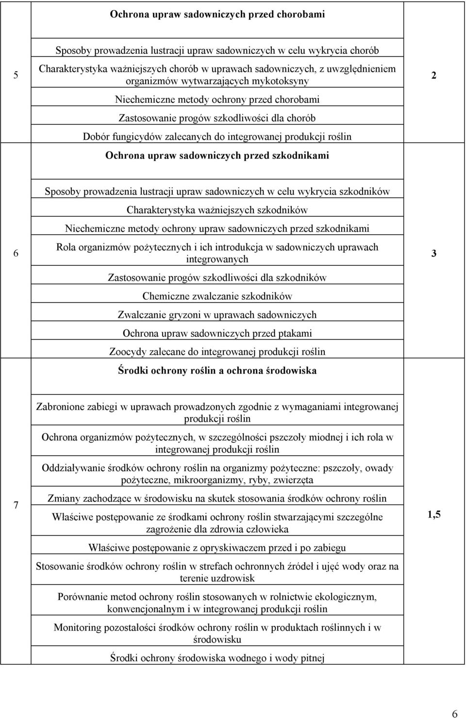 upraw sadowniczych przed szkodnikami 6 Sposoby prowadzenia lustracji upraw sadowniczych w celu wykrycia szkodników Charakterystyka ważniejszych szkodników Niechemiczne metody ochrony upraw