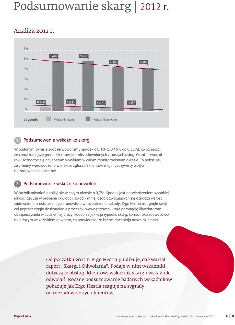 Ostatni kwartał roku zaznaczył się najlepszym wynikiem w całym monitorowanym okresie. To pokazuje, że zmiany wprowadzone w efekcie zgłoszeń klientów mają rzeczywisty wpływ na zadowolenie klientów. 2.