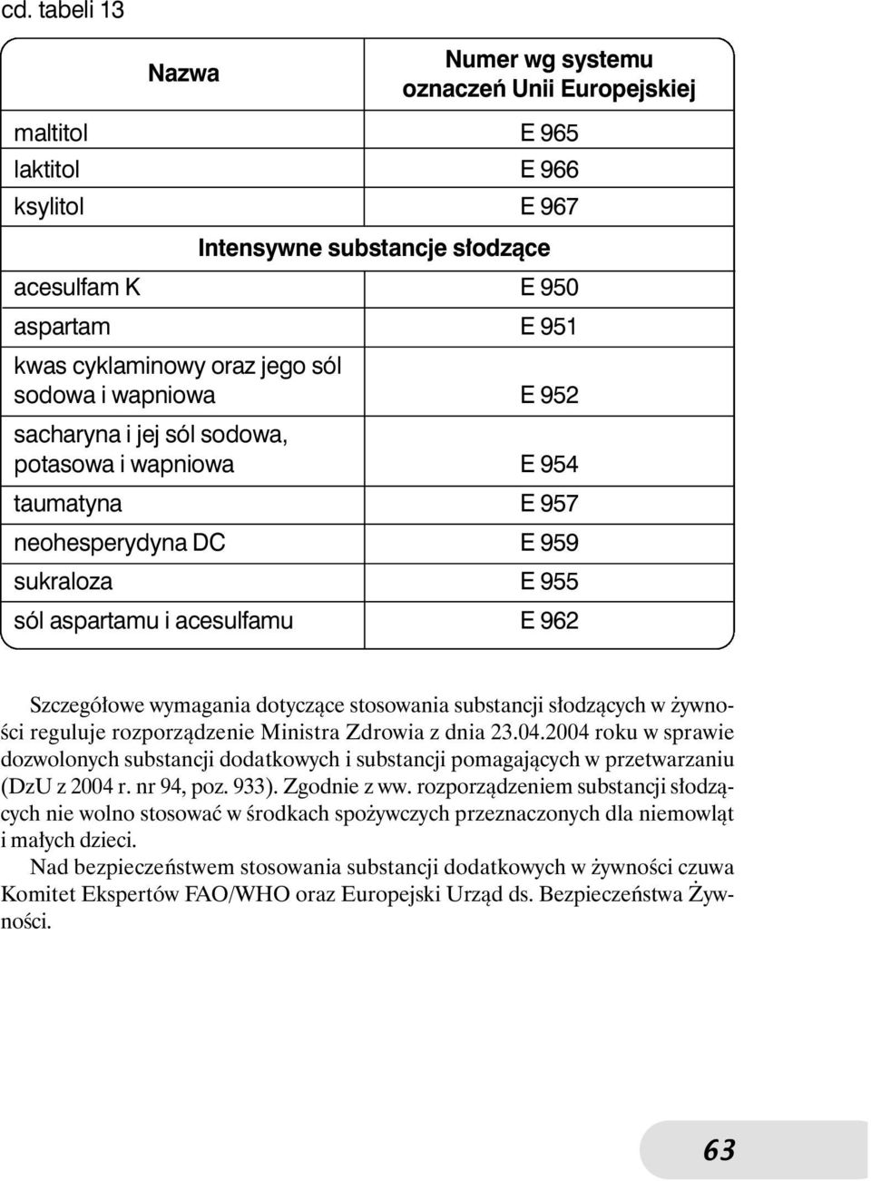 dotyczàce stosowania substancji s odzàcych w ywno- Êci reguluje rozporzàdzenie Ministra Zdrowia z dnia 23.04.