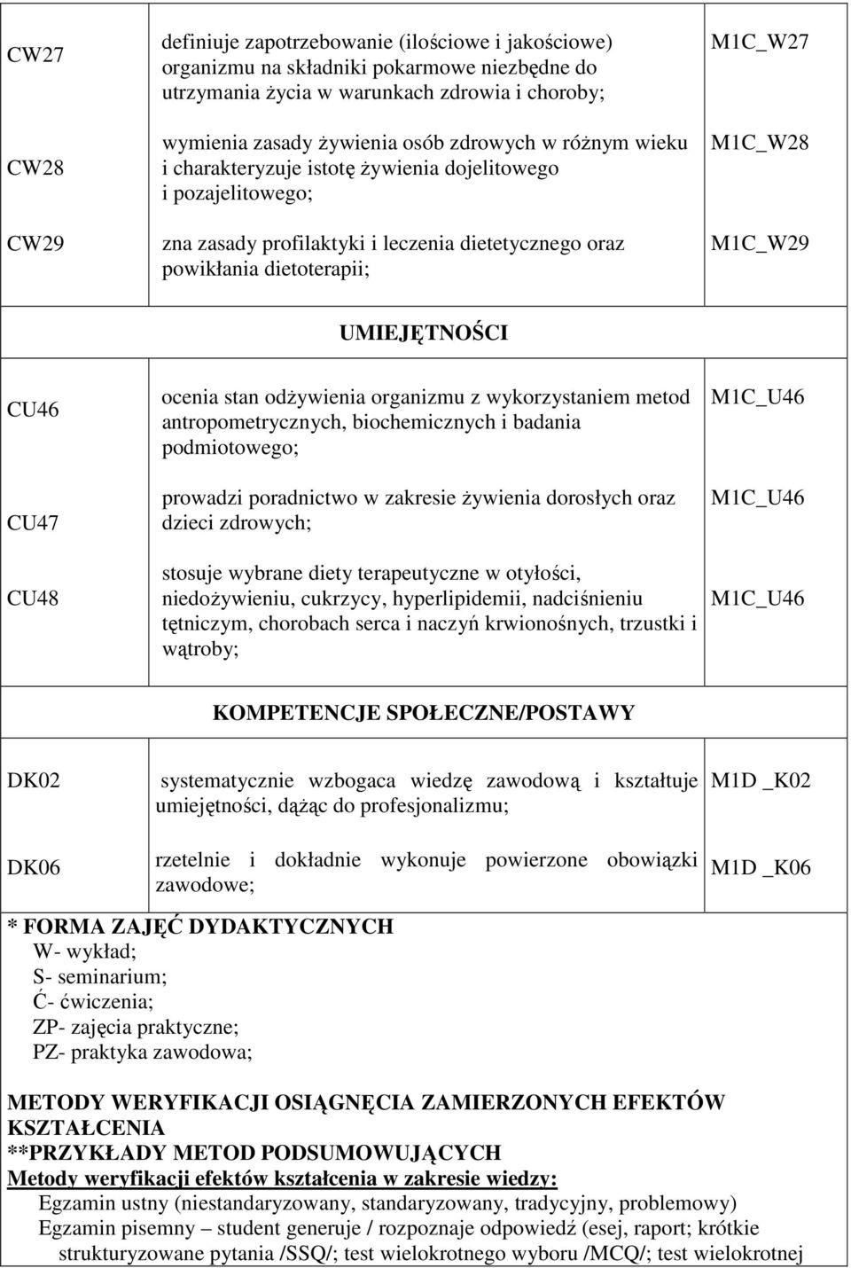 CU47 CU48 ocenia stan odżywienia organizmu z wykorzystaniem metod antropometrycznych, biochemicznych i badania podmiotowego; prowadzi poradnictwo w zakresie żywienia dorosłych oraz dzieci zdrowych;