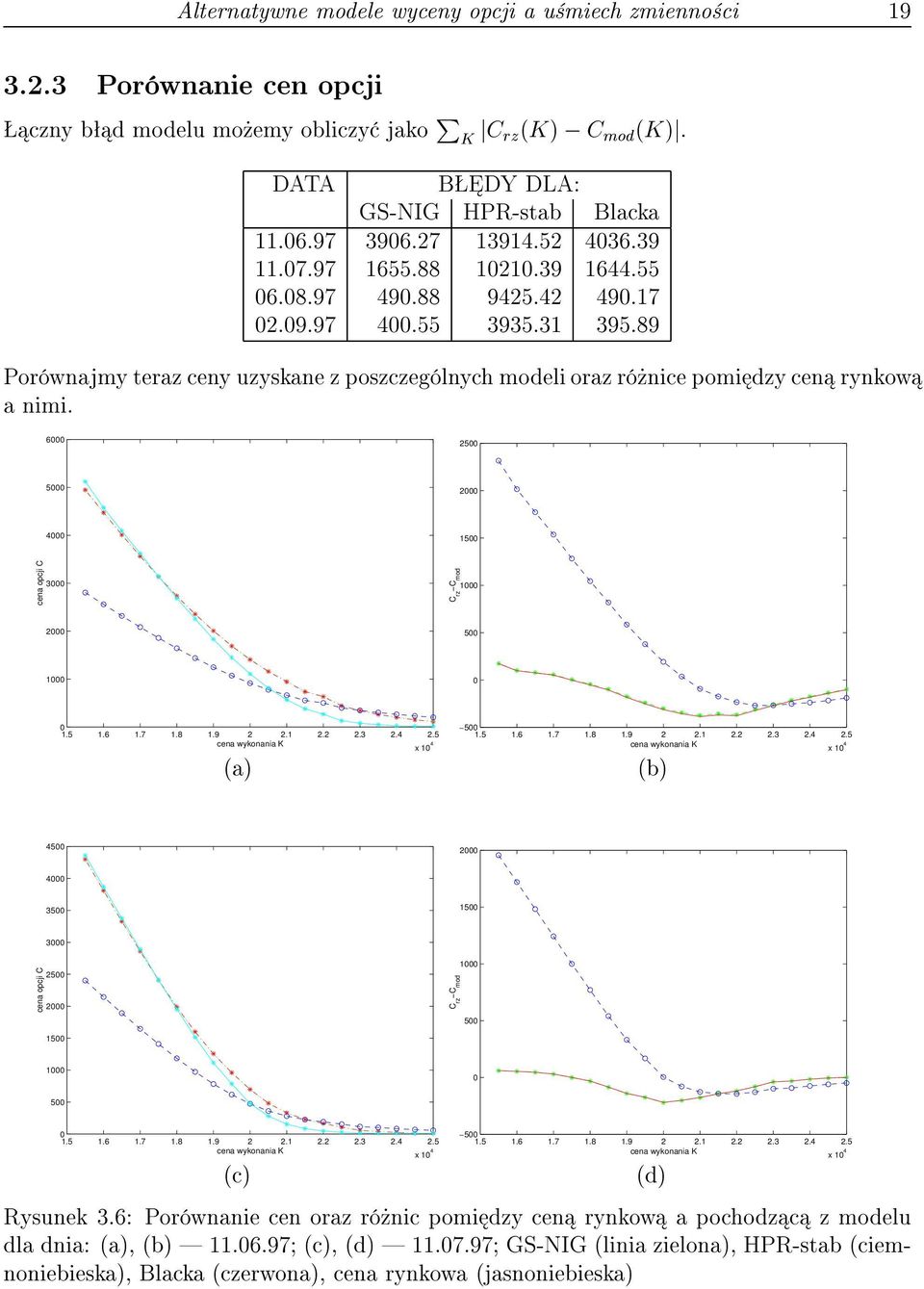 89 Por wnajmy teraz ceny uzyskane z poszczeg lnych modeli oraz r nice pomi dzy cen rynkow a nimi.