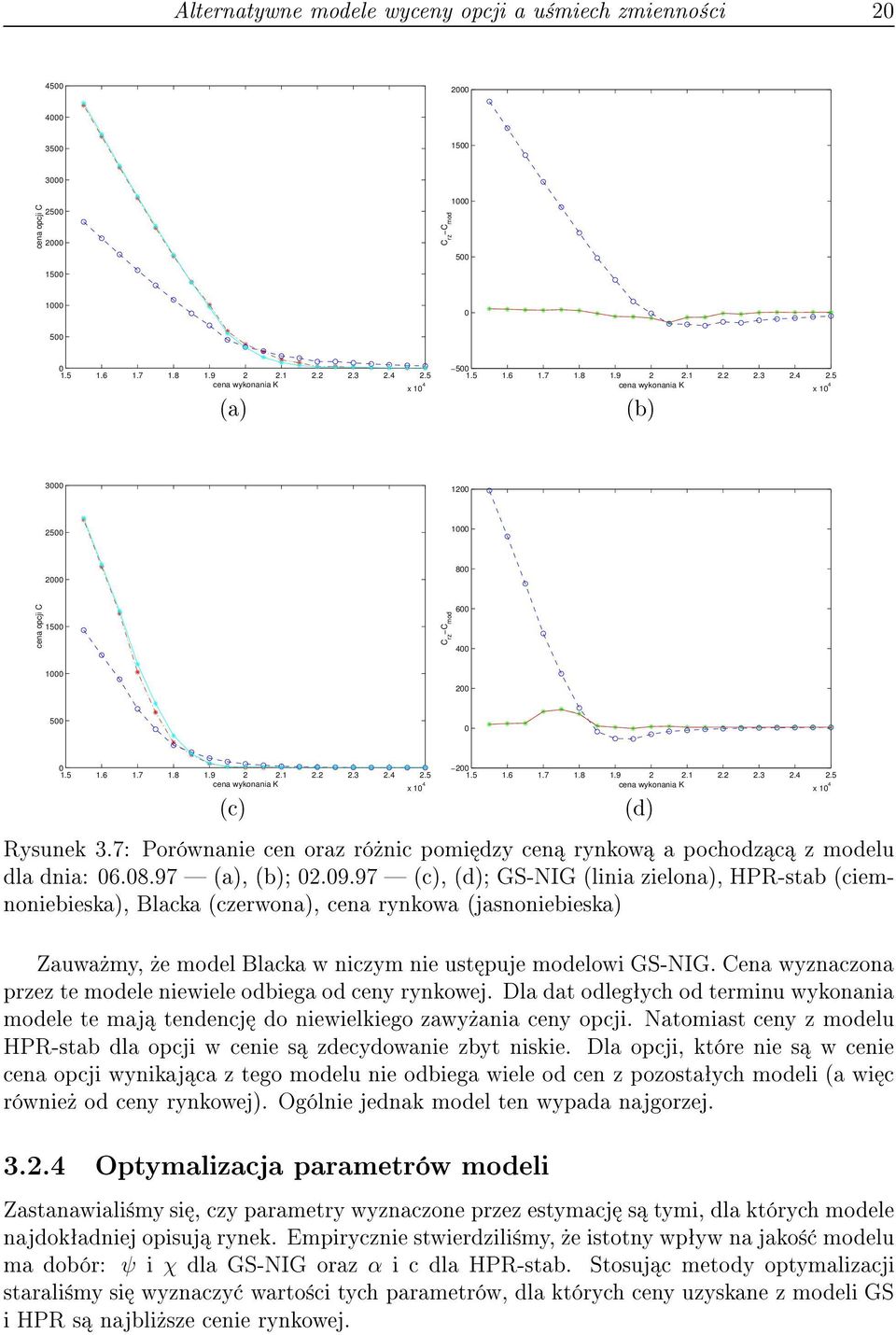 (a), (b).9.97 (c), (d) GS-NIG (linia zielona), HPR-stab (ciemnoniebieska), Blacka (czerwona), cena rynkowa (jasnoniebieska) (d) Zauwa my, e model Blacka w niczym nie ust puje modelowi GS-NIG.