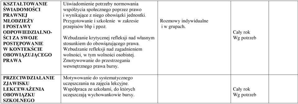 Wzbudzanie krytycznej refleksji nad własnym stosunkiem do obowiązującego prawa. Wzbudzanie refleksji nad zagadnieniem wolności, w tym wolności osobistej.