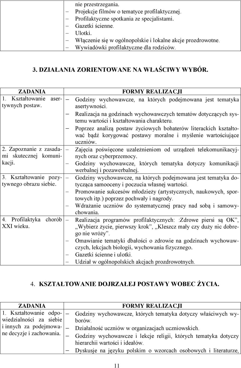 4. Profilaktyka chorób XXI wieku. FORMY REALIZACJI Godziny wychowawcze, na których podejmowana jest tematyka asertywności.