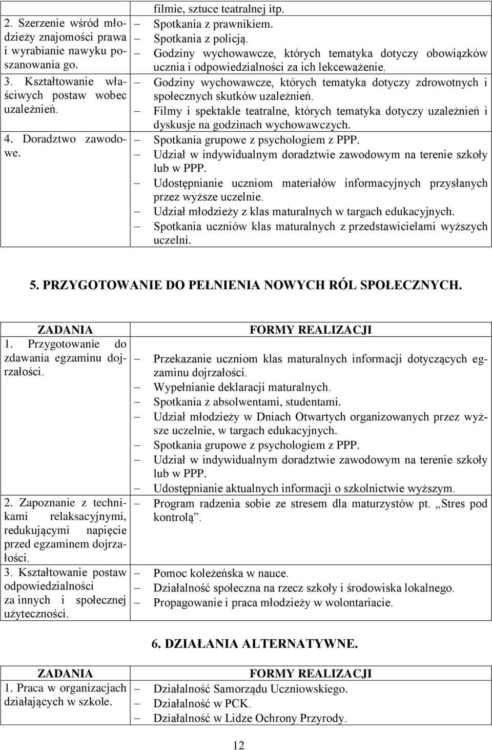 Godziny wychowawcze, których tematyka dotyczy zdrowotnych i społecznych skutków uzależnień. Filmy i spektakle teatralne, których tematyka dotyczy uzależnień i dyskusje na godzinach wychowawczych.