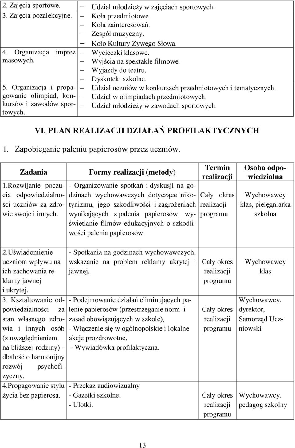 Organizacja i propagowanie Udział uczniów w konkursach przedmiotowych i tematycznych. olimpiad, kon- Udział w olimpiadach przedmiotowych. kursów i zawodów sportowych.