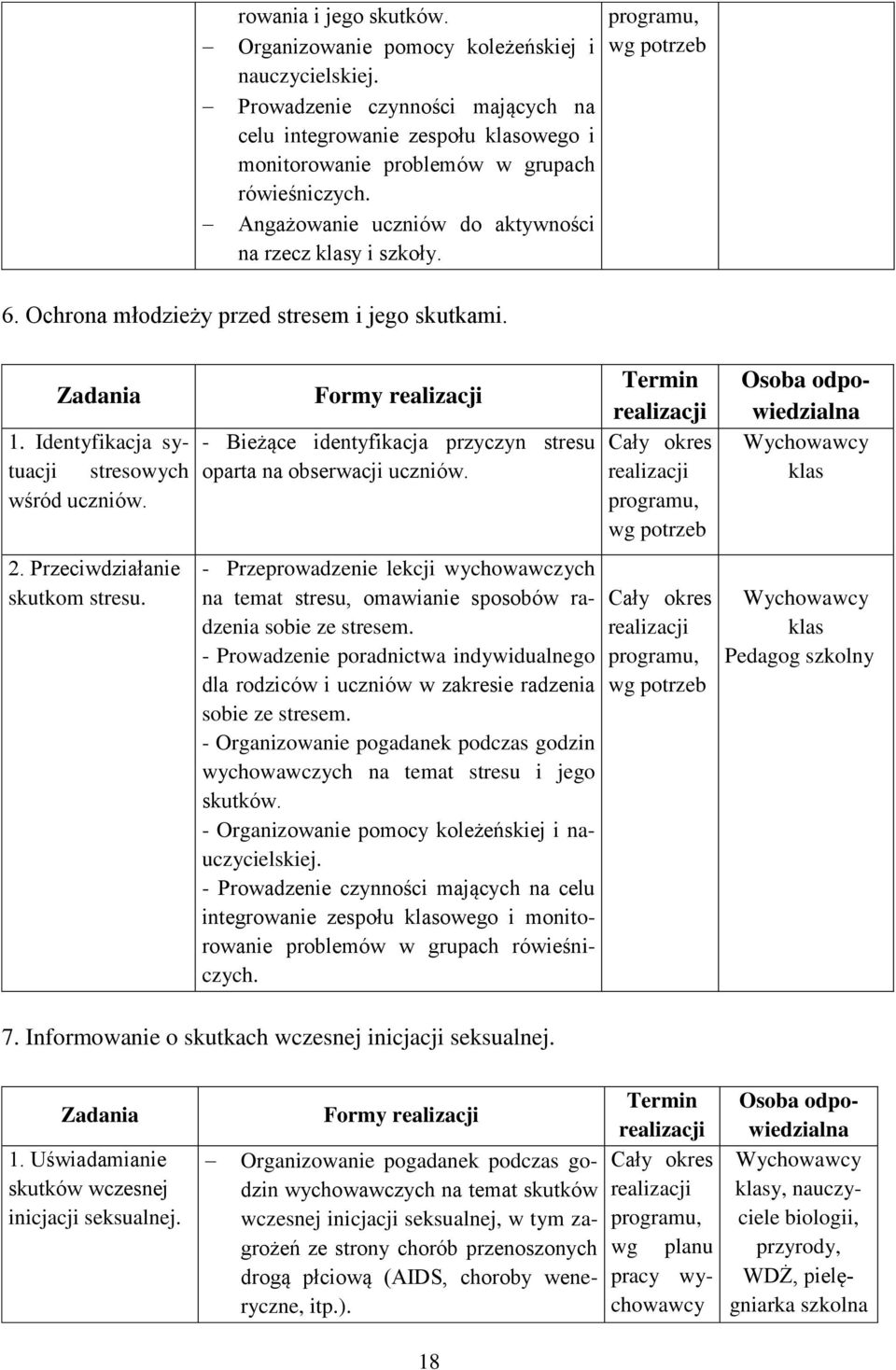 Przeciwdziałanie skutkom stresu. Formy - Bieżące identyfikacja przyczyn stresu oparta na obserwacji uczniów.