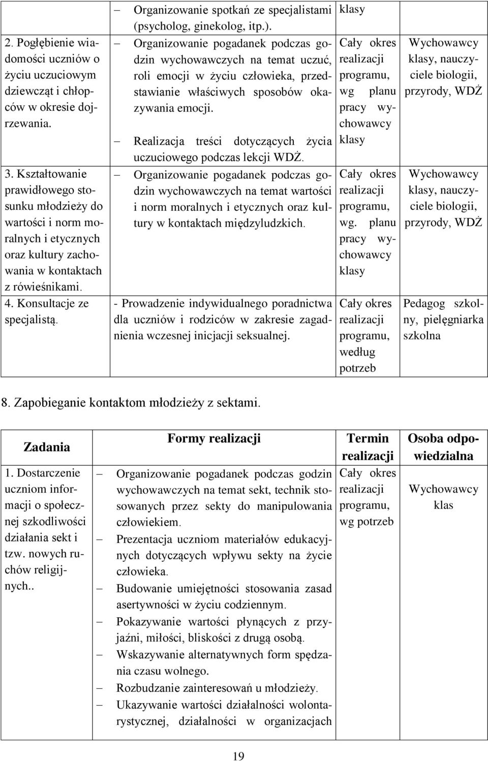 Organizowanie spotkań ze specjalistami (psycholog, ginekolog, itp.).