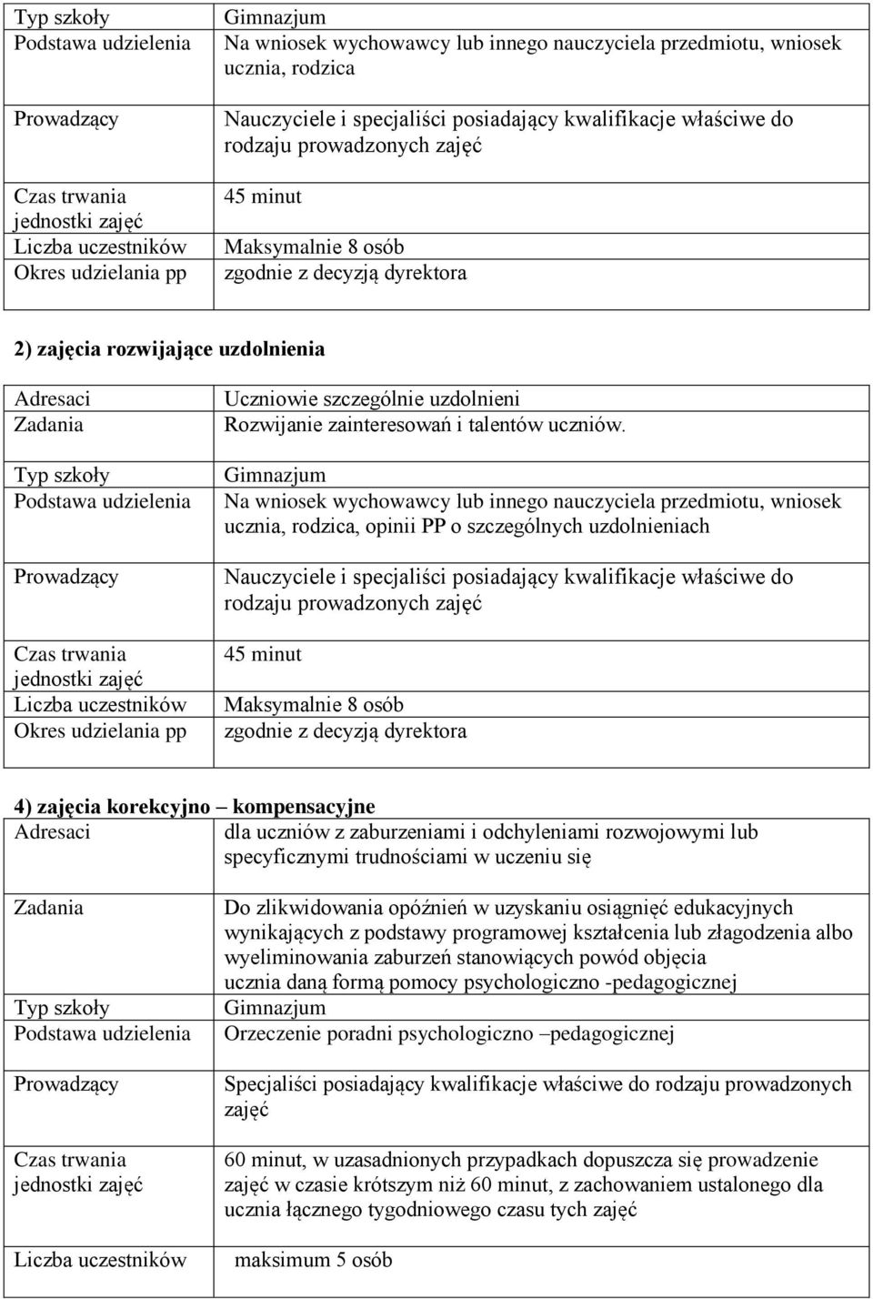 Zadania Typ szkoły Podstawa udzielenia Prowadzący Czas trwania jednostki zajęć Liczba uczestników Okres udzielania pp Uczniowie szczególnie uzdolnieni Rozwijanie zainteresowań i talentów uczniów.