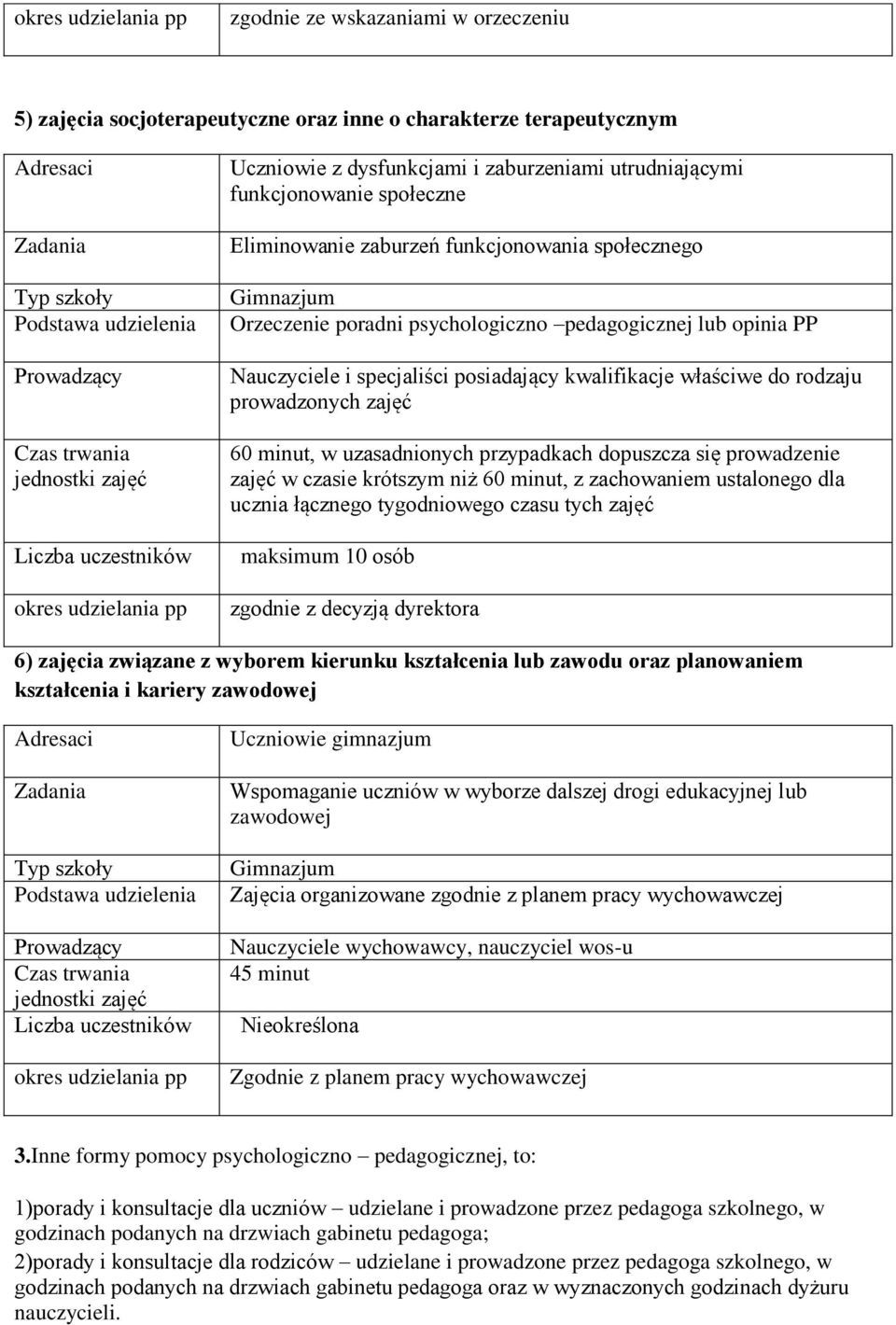 Orzeczenie poradni psychologiczno pedagogicznej lub opinia PP Nauczyciele i specjaliści posiadający kwalifikacje właściwe do rodzaju prowadzonych zajęć 60 minut, w uzasadnionych przypadkach dopuszcza