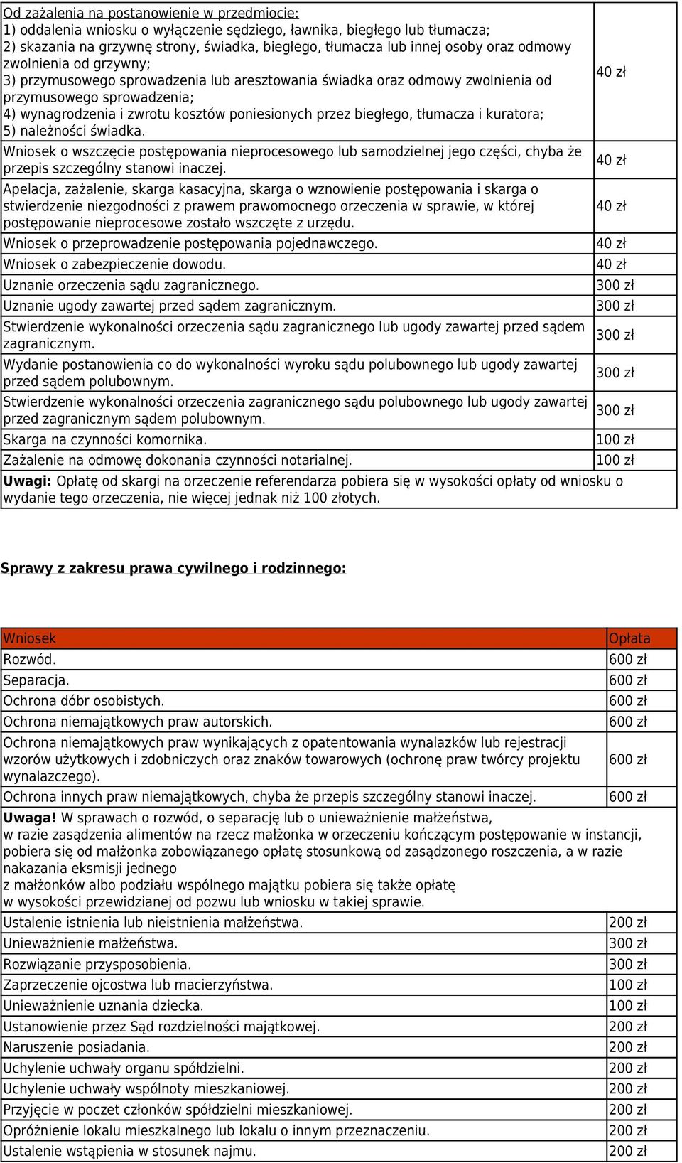 biegłego, tłumacza i kuratora; 5) należności świadka. o wszczęcie postępowania nieprocesowego lub samodzielnej jego części, chyba że przepis szczególny stanowi inaczej.