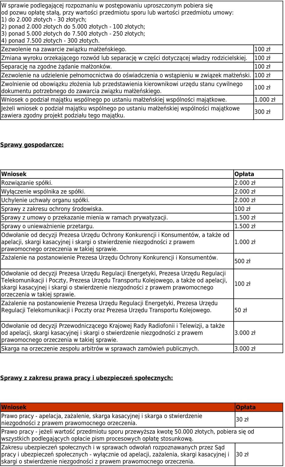 Zezwolenie na zawarcie związku małżeńskiego. Zmiana wyroku orzekającego rozwód lub separację w części dotyczącej władzy rodzicielskiej. Separację na zgodne żądanie małżonków.