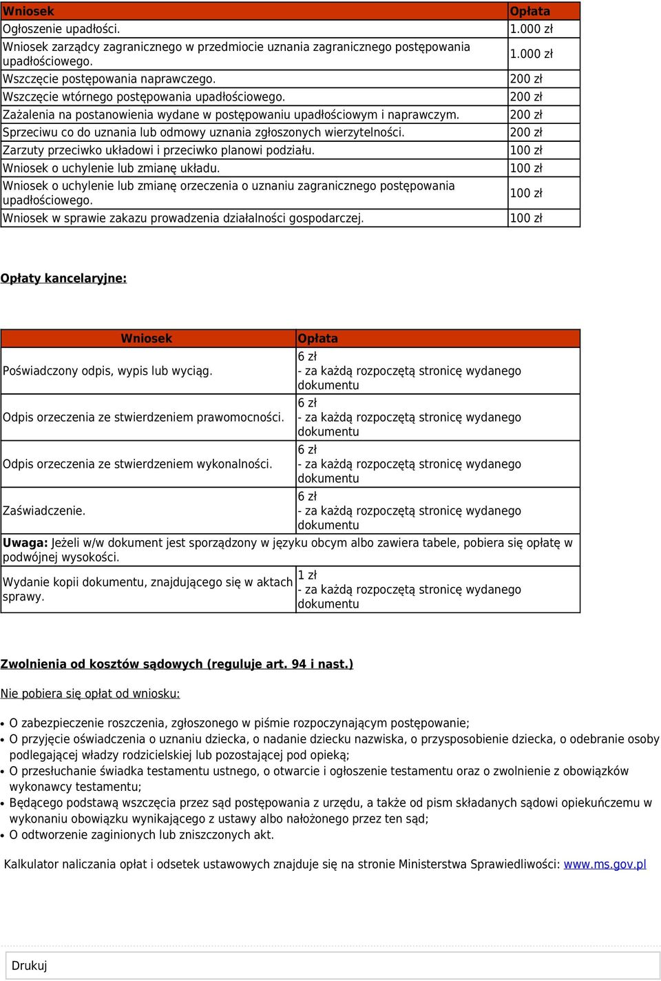 Zarzuty przeciwko układowi i przeciwko planowi podziału. o uchylenie lub zmianę układu. o uchylenie lub zmianę orzeczenia o uznaniu zagranicznego postępowania upadłościowego.