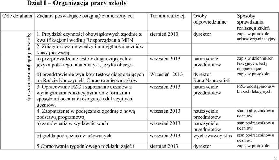 Zdiagnozowanie wiedzy i umiejętności uczniów klasy pierwszej: a) przeprowadzenie testów diagnozujących z języka polskiego, matematyki, języka obcego.