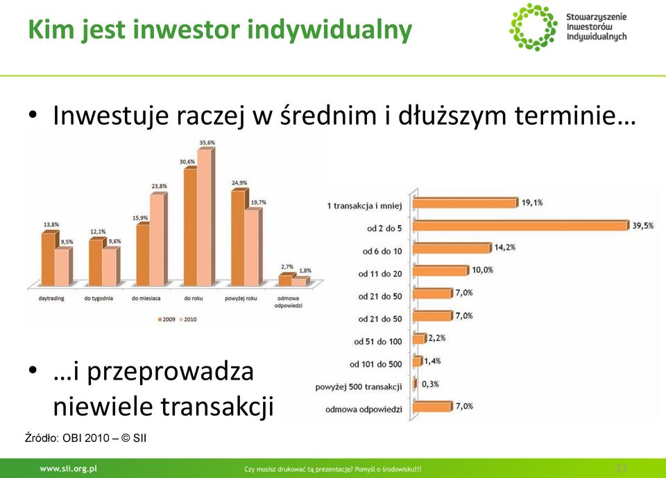 dłuższym terminie i przeprowadza