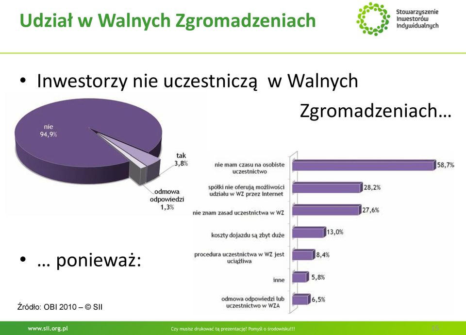 uczestniczą w Walnych