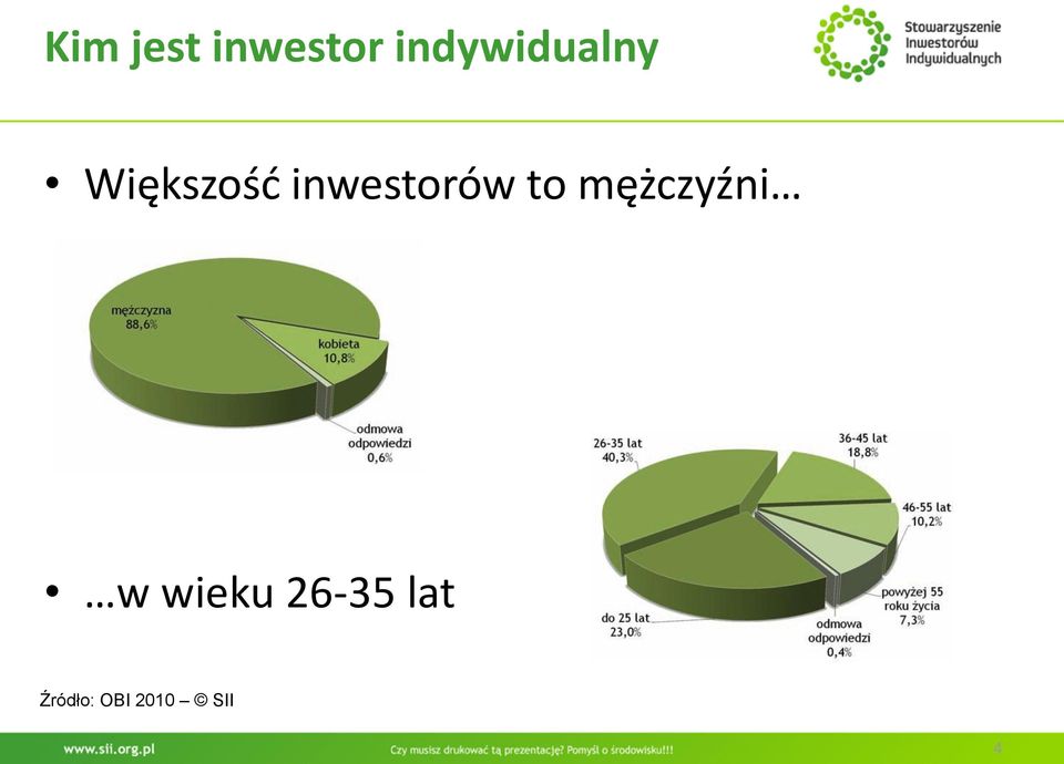 inwestorów to mężczyźni w