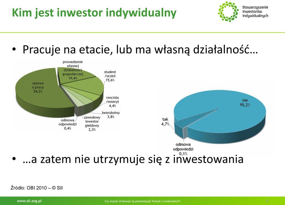 działalnośd a zatem nie utrzymuje