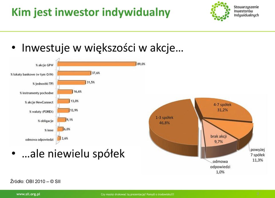 większości w akcje ale