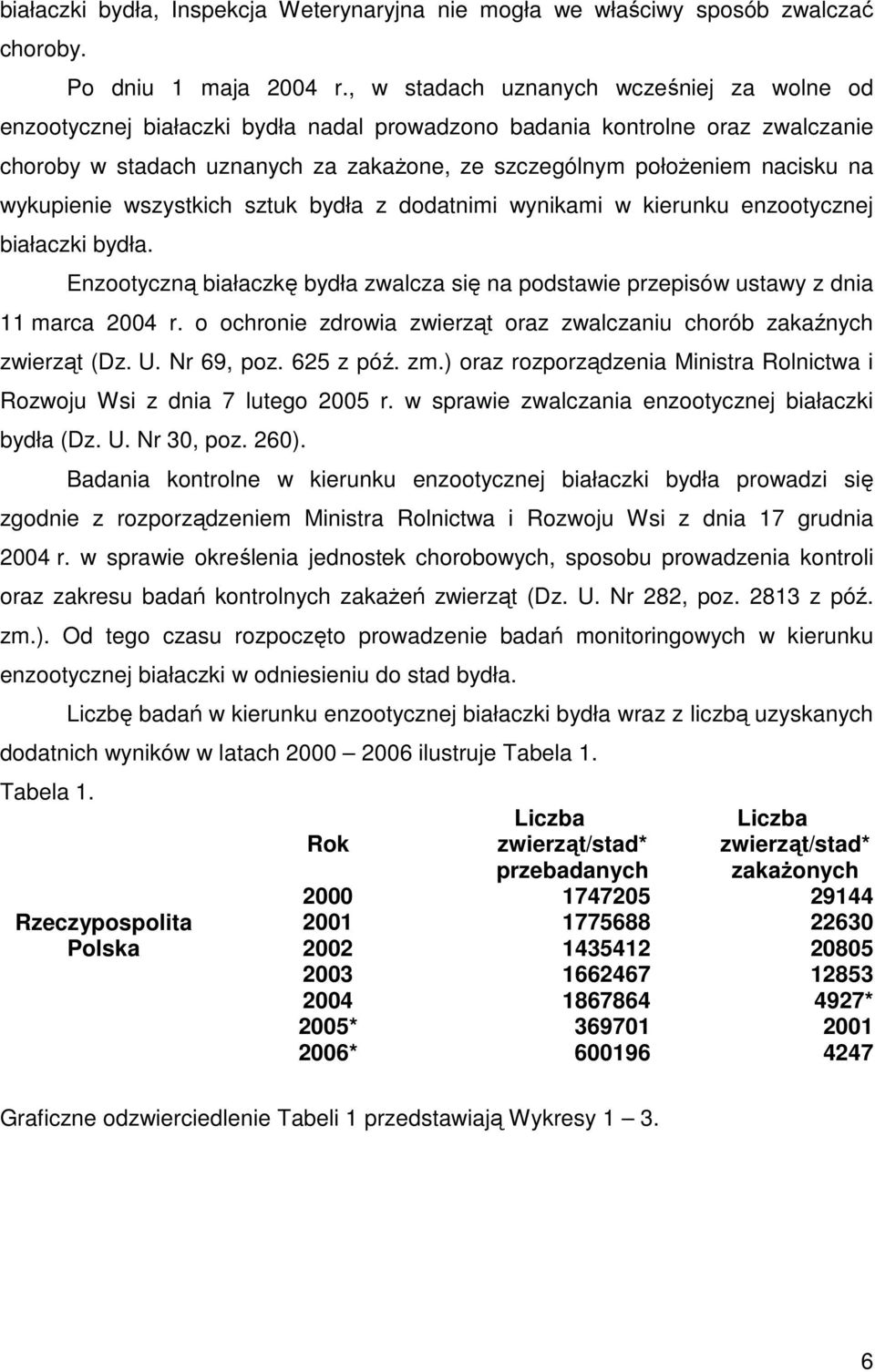 wykupienie wszystkich sztuk bydła z dodatnimi wynikami w kierunku enzootycznej białaczki bydła. Enzootyczną białaczkę bydła zwalcza się na podstawie przepisów ustawy z dnia 11 marca 2004 r.