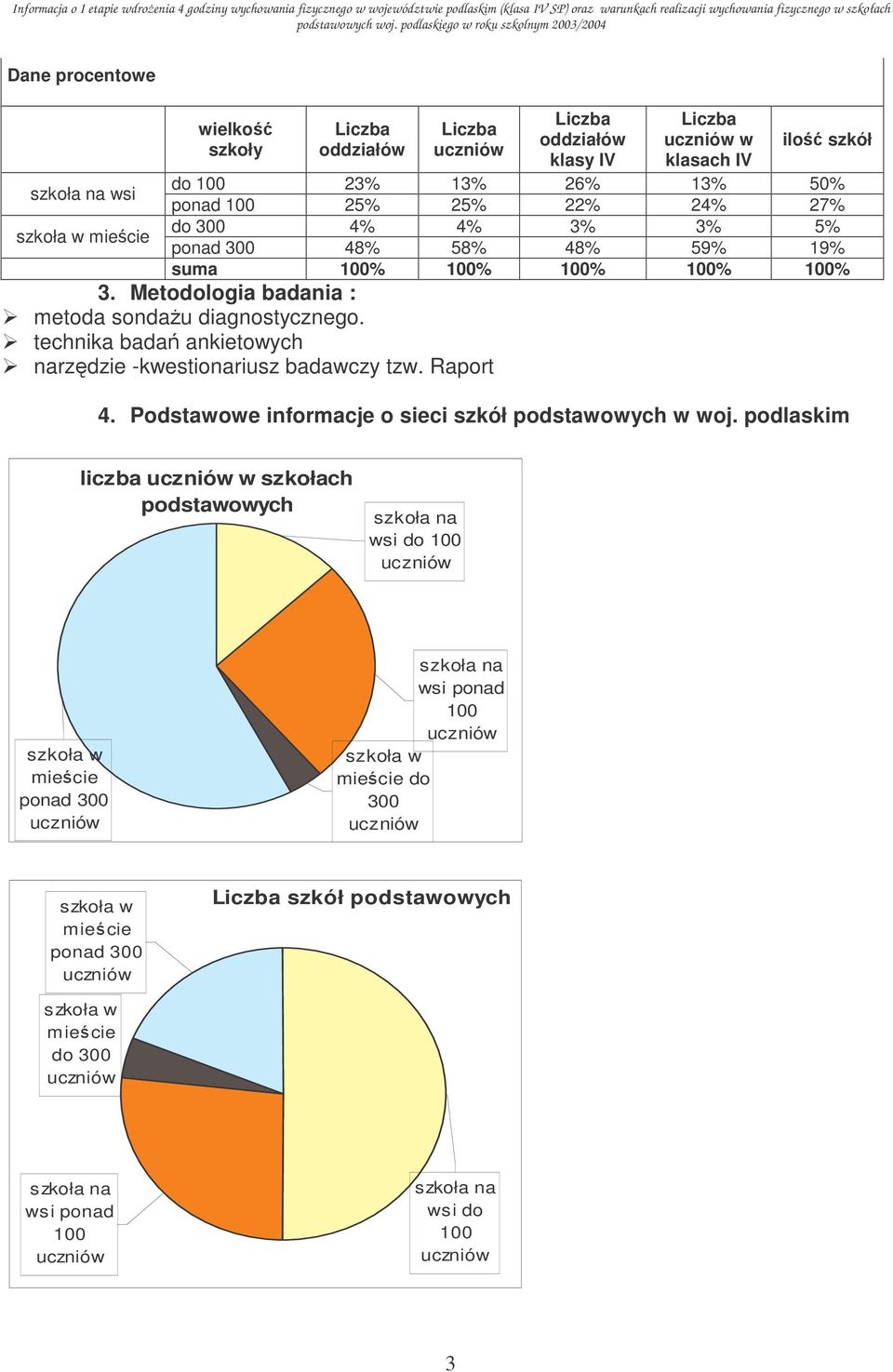 technika bada ankietowych narzdzie -kwestionariusz badawczy tzw. Raport 4. Podstawowe informacje o sieci szkół podstawowych w woj.