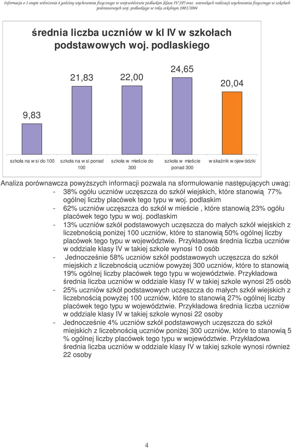 wiejskich, które stanowi 77% ogólnej liczby placówek tego typu w woj. podlaskim 62% uczszcza do szkół w miecie, które stanowi 23% ogółu placówek tego typu w woj.