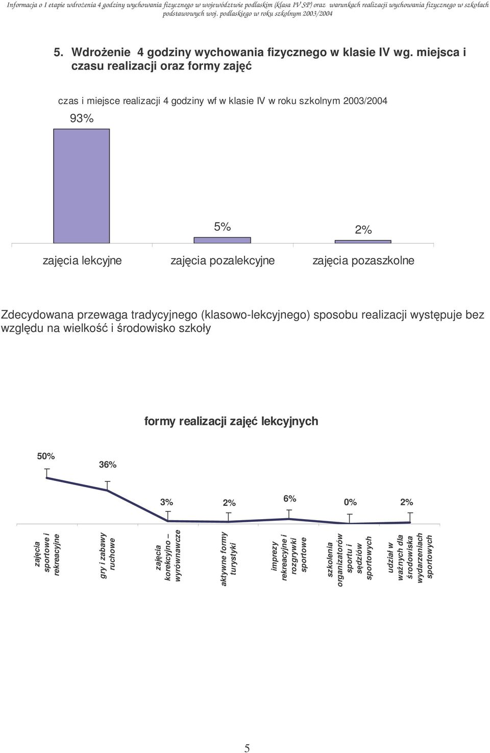 zajcia pozaszkolne Zdecydowana przewaga tradycyjnego (klasowo-lekcyjnego) sposobu realizacji wystpuje bez wzgldu na wielko i rodowisko szkoły formy realizacji zaj