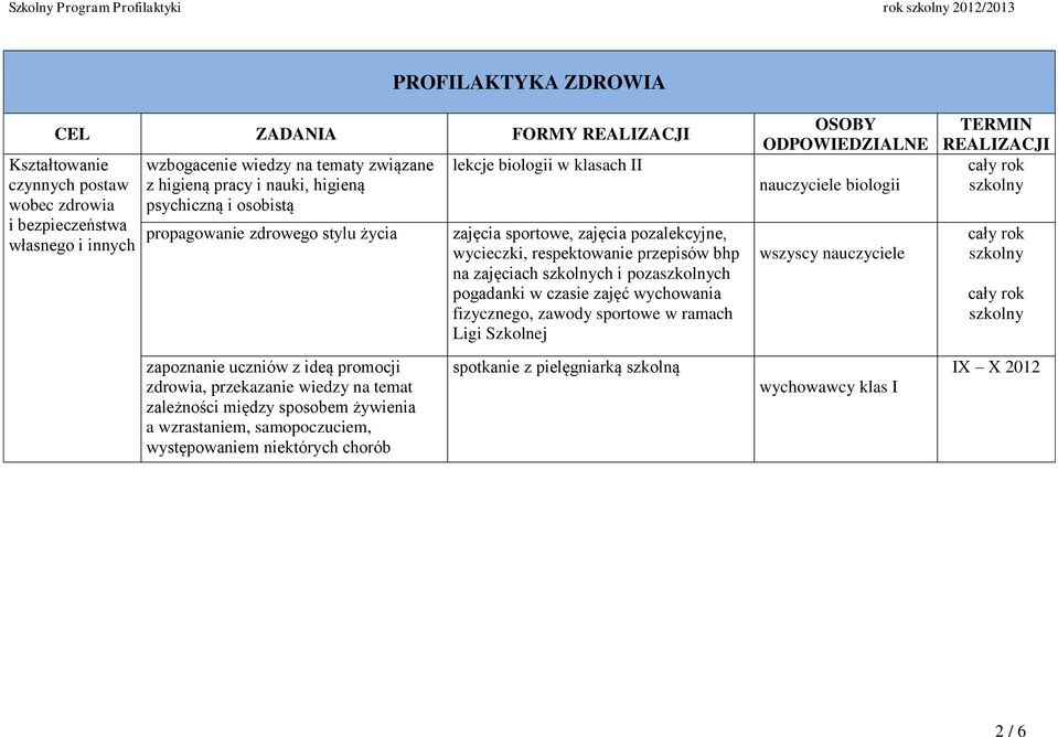 zajęciach ch i pozach pogadanki w czasie zajęć wychowania fizycznego, zawody sportowe w ramach Ligi Szkolnej nauczyciele biologii wszyscy nauczyciele zapoznanie uczniów z ideą promocji