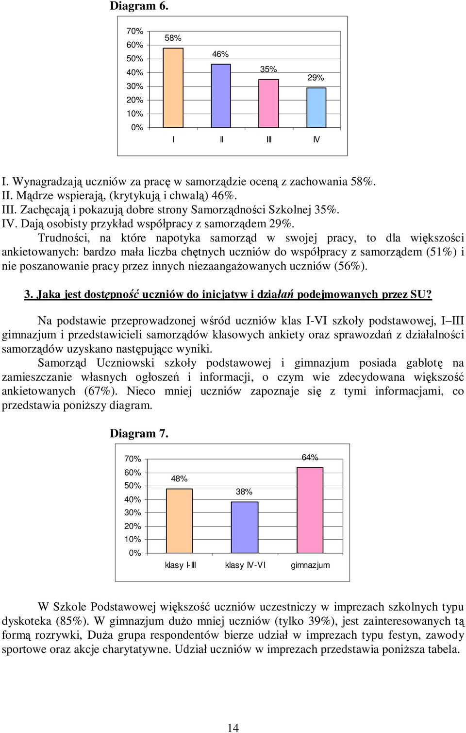 Trudności, na które napotyka samorząd w swojej pracy, to dla większości ankietowanych: bardzo mała liczba chętnych uczniów do współpracy z samorządem (51%) i nie poszanowanie pracy przez innych