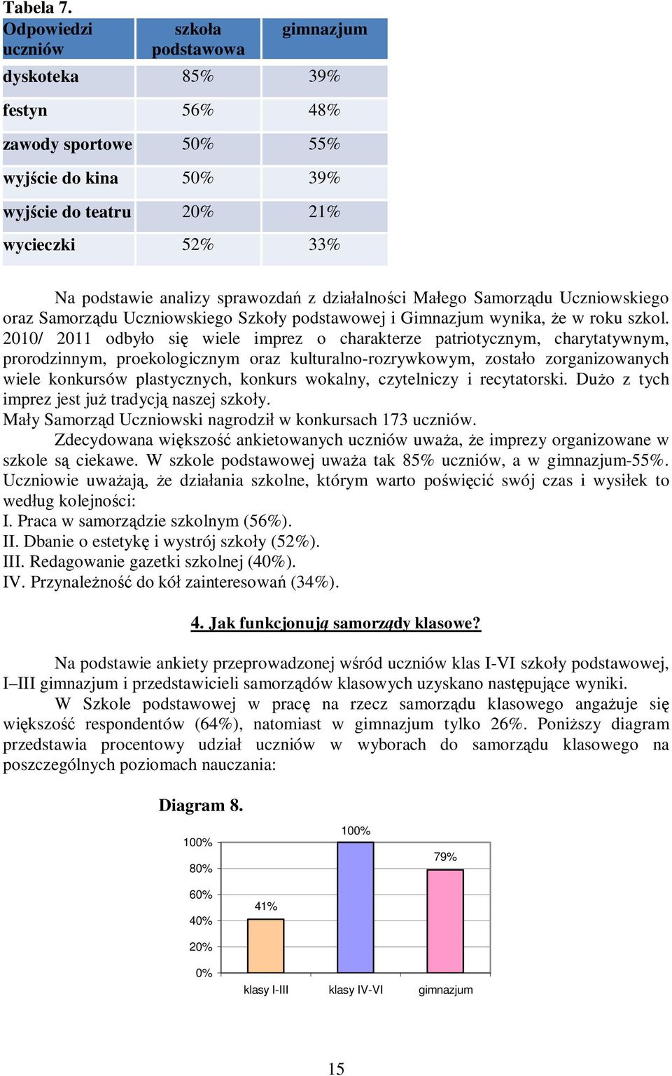 sprawozdań z działalności Małego Samorządu Uczniowskiego oraz Samorządu Uczniowskiego Szkoły podstawowej i Gimnazjum wynika, że w roku szkol.