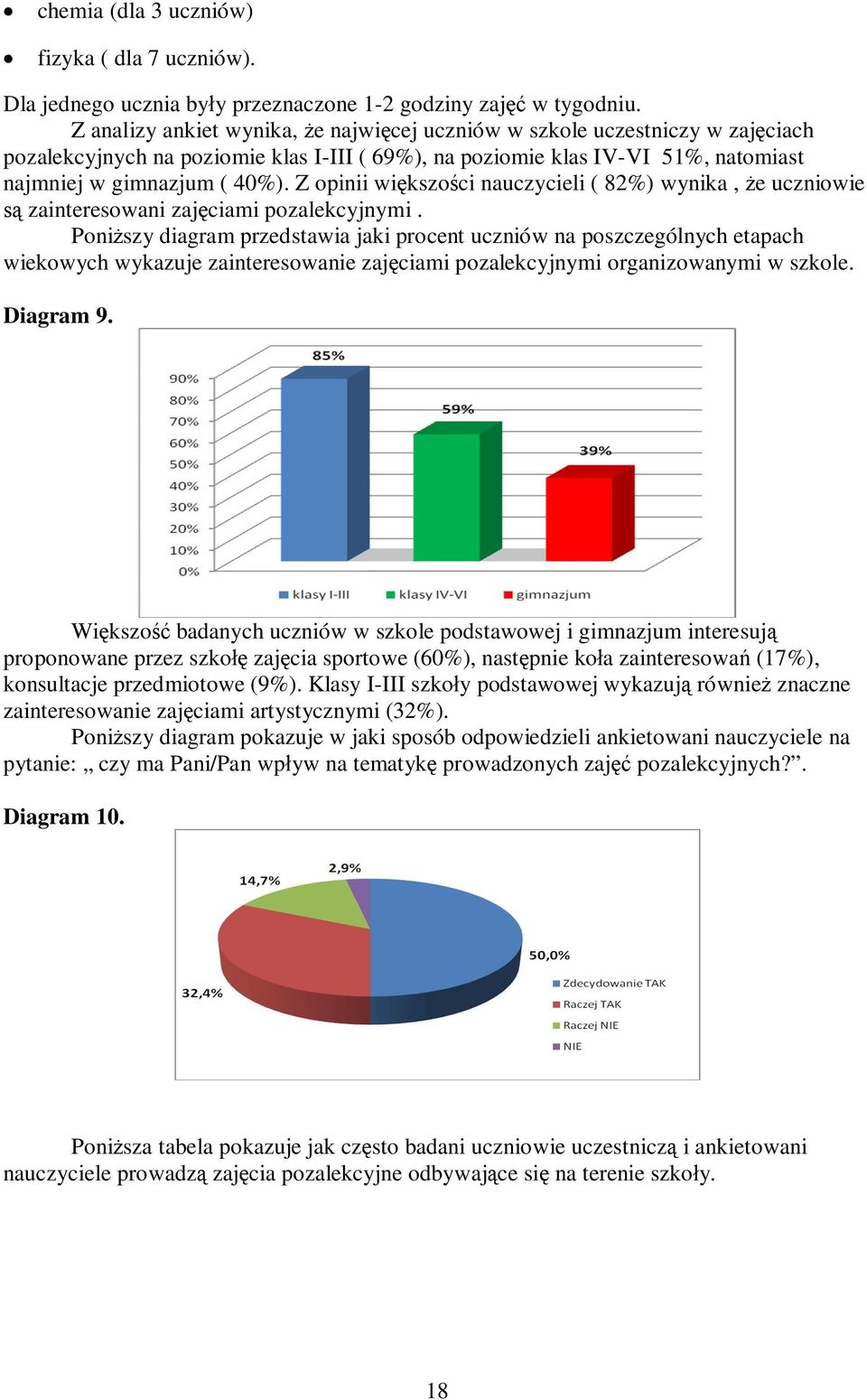 Z opinii większości nauczycieli ( 82%) wynika, że uczniowie są zainteresowani zajęciami pozalekcyjnymi.