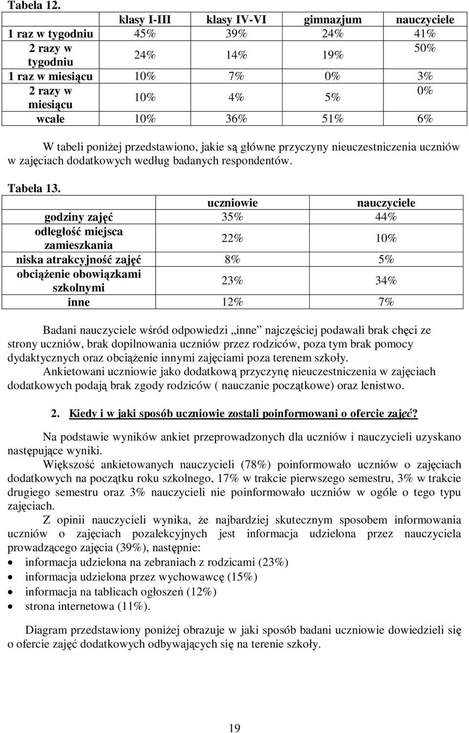 tabeli poniżej przedstawiono, jakie są główne przyczyny nieuczestniczenia uczniów w zajęciach dodatkowych według badanych respondentów. Tabela 13.